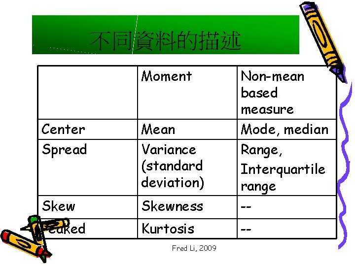 不同資料的描述 Moment Center Spread Mean Variance (standard deviation) Skewness Non-mean based measure Mode, median