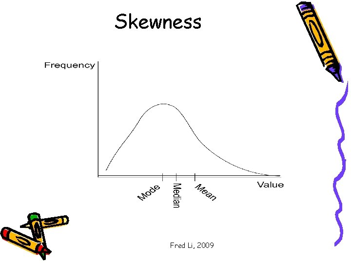 Skewness Fred Li, 2009 