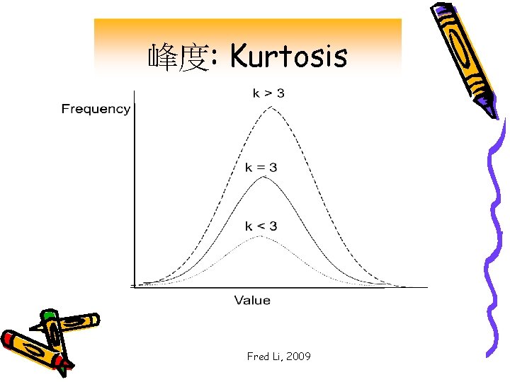 峰度: Kurtosis Fred Li, 2009 