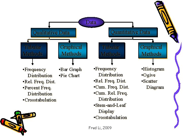 Data Qualitative Data Quantitative Data Tabular Methods Graphical Methods Tabular Methods • Frequency Distribution