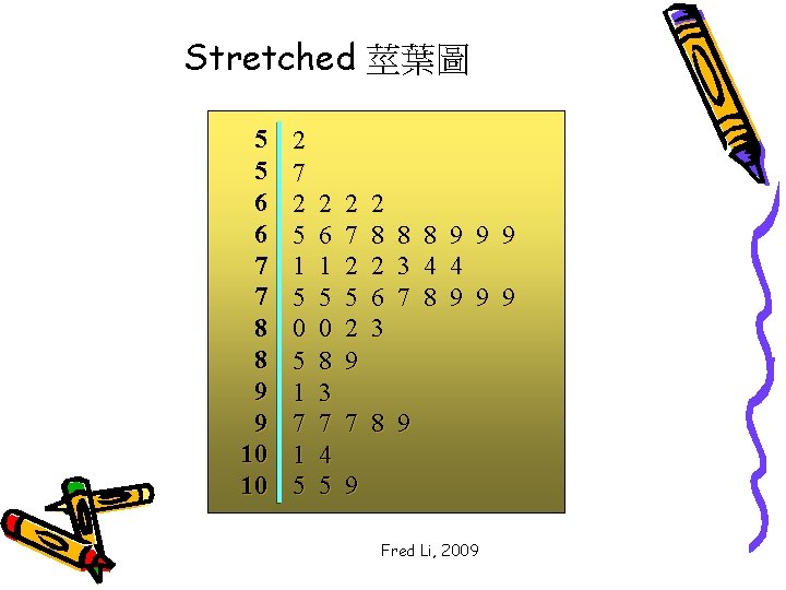 Stretched 莖葉圖 5 5 6 6 7 7 8 8 9 9 10 10