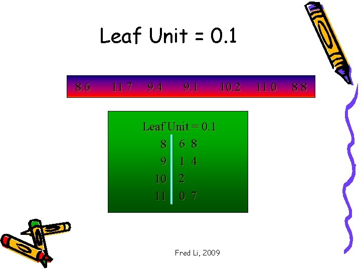 Leaf Unit = 0. 1 8. 6 11. 7 9. 4 9. 1 10.