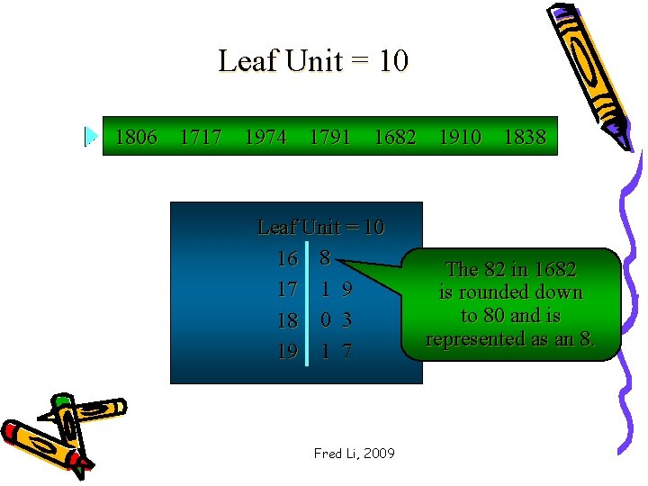 Leaf Unit = 10 1806 1717 1974 1791 1682 1910 1838 Leaf Unit =