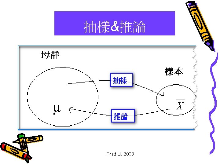 抽樣&推論 Fred Li, 2009 