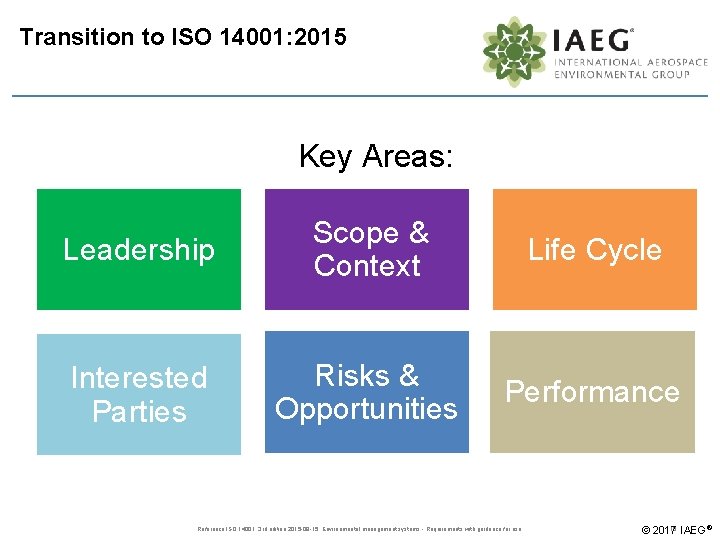 Transition to ISO 14001: 2015 Key Areas: Leadership Scope & Context Life Cycle Interested