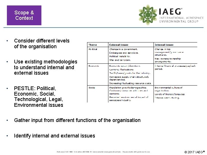 Scope & Context • Consider different levels of the organisation • Use existing methodologies