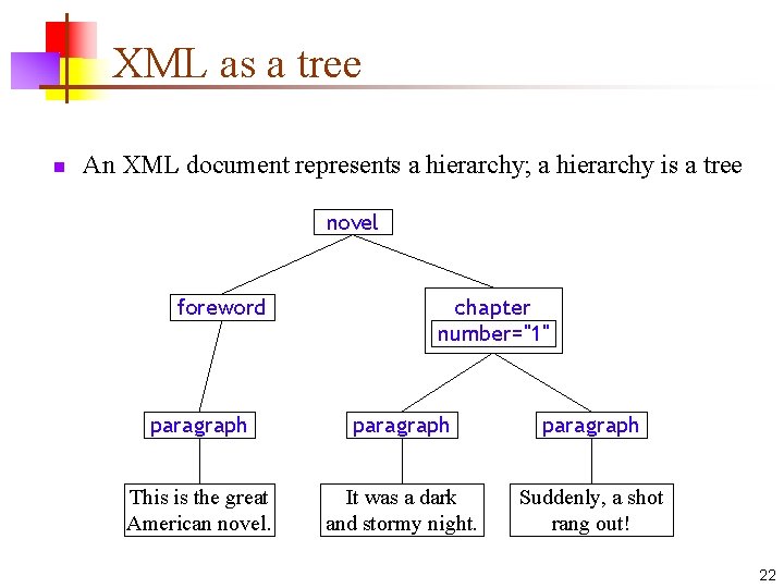 XML as a tree n An XML document represents a hierarchy; a hierarchy is