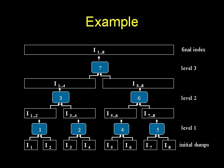 Example final index I 1. . . 8 7 I 1. . . 2