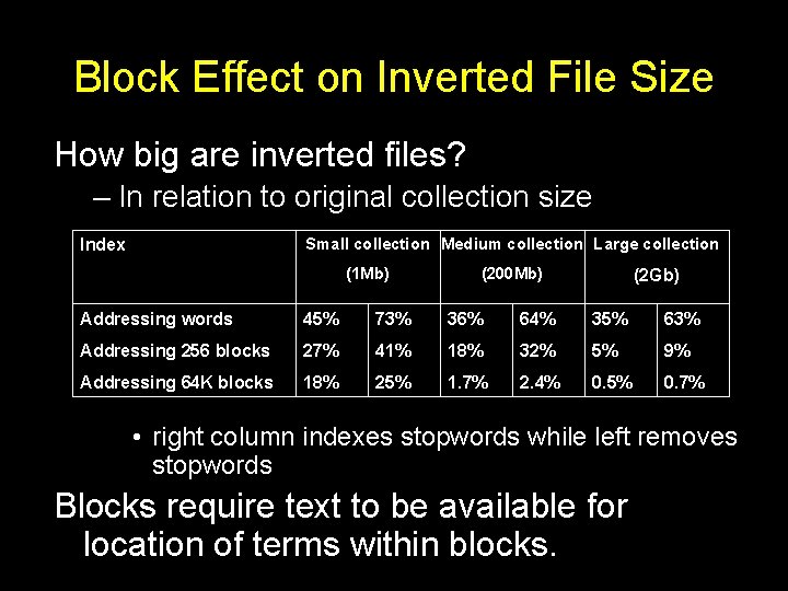 Block Effect on Inverted File Size How big are inverted files? – In relation
