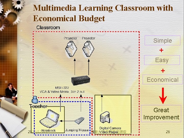 Multimedia Learning Classroom with Economical Budget Simple + Easy + Economical Great Improvement 2020/11/23