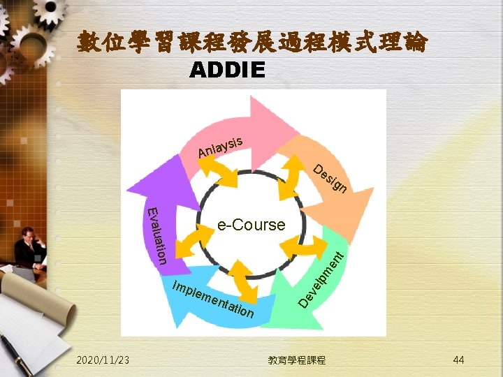 數位學習課程發展過程模式理論 ADDIE sis y Anla De sig n Evalu e-Course 2020/11/23 ve enta t