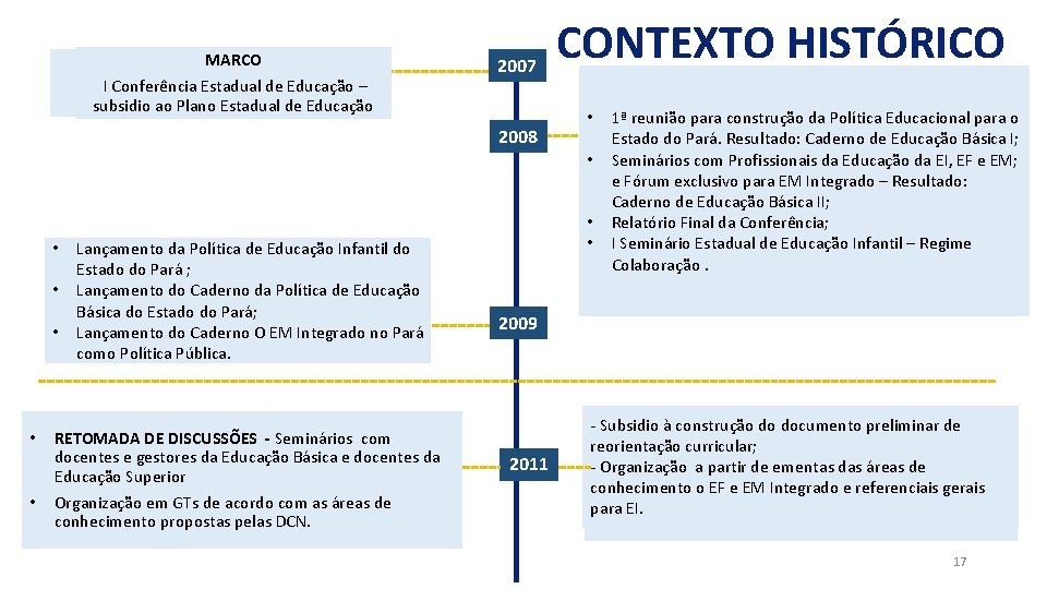 MARCO I Conferência Estadual de Educação – subsidio ao Plano Estadual de Educação 2007