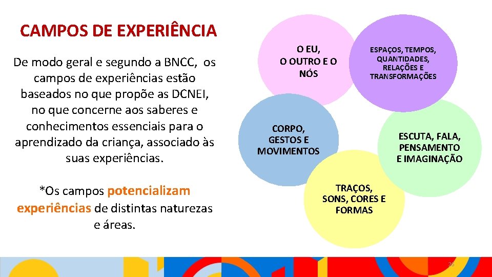 CAMPOS DE EXPERIÊNCIA De modo geral e segundo a BNCC, os campos de experiências