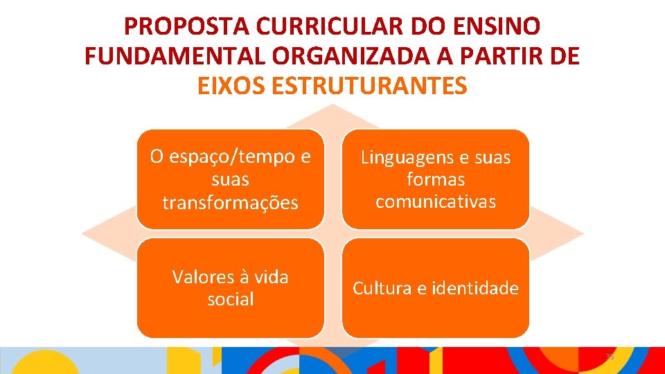 PROPOSTA CURRICULAR DO ENSINO FUNDAMENTAL ORGANIZADA A PARTIR DE EIXOS ESTRUTURANTES O espaço/tempo e