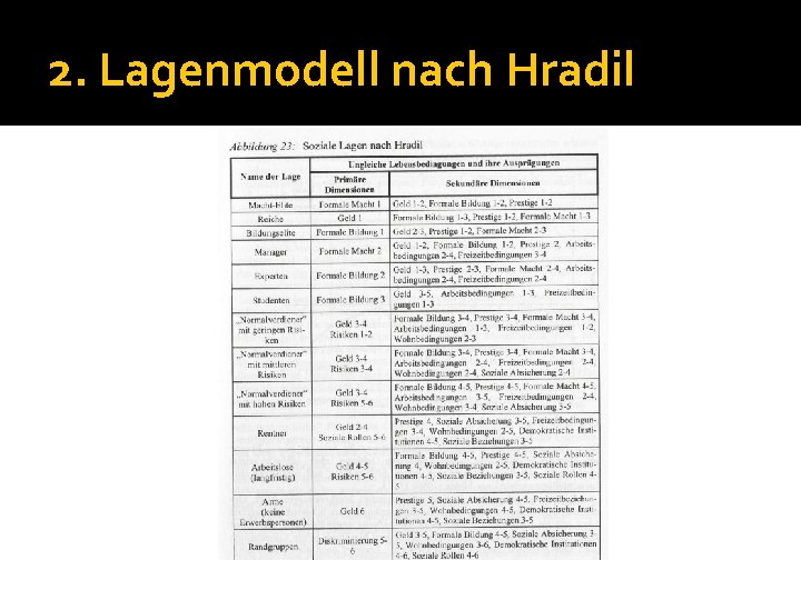 2. Lagenmodell nach Hradil 