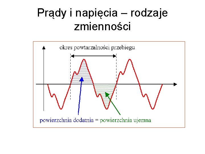 Prądy i napięcia – rodzaje zmienności 
