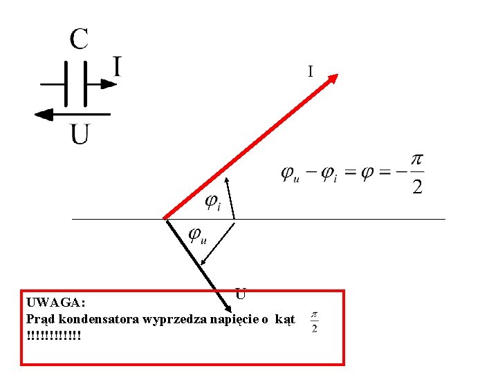 I U UWAGA: Prąd kondensatora wyprzedza napięcie o kąt !!!!!! 