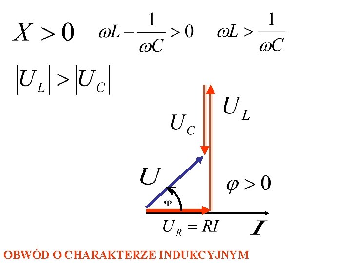 OBWÓD O CHARAKTERZE INDUKCYJNYM 