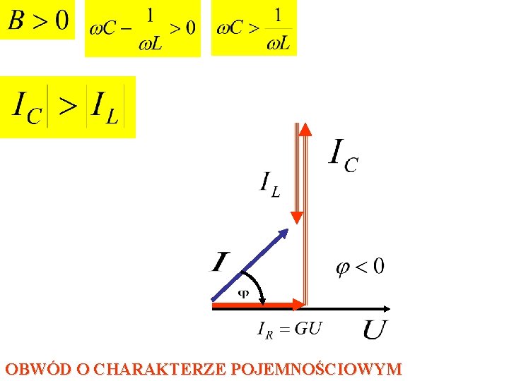 OBWÓD O CHARAKTERZE POJEMNOŚCIOWYM 