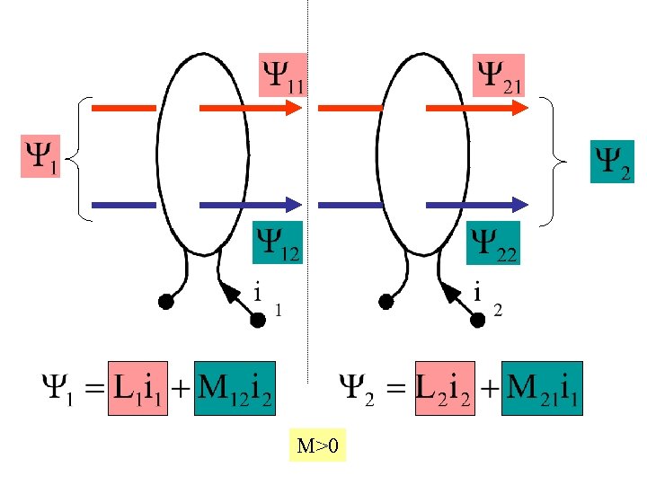 M>0 