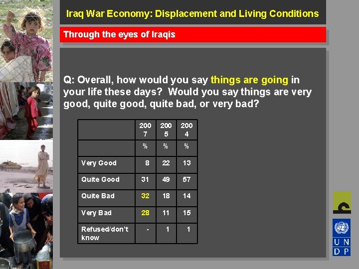 Iraq War Economy: Displacement and Living Conditions Through the eyes of Iraqis Q: Overall,