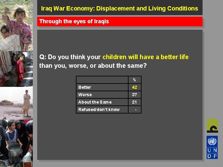 Iraq War Economy: Displacement and Living Conditions Through the eyes of Iraqis Q: Do