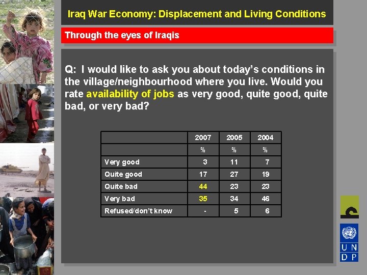 Iraq War Economy: Displacement and Living Conditions Through the eyes of Iraqis Q: I