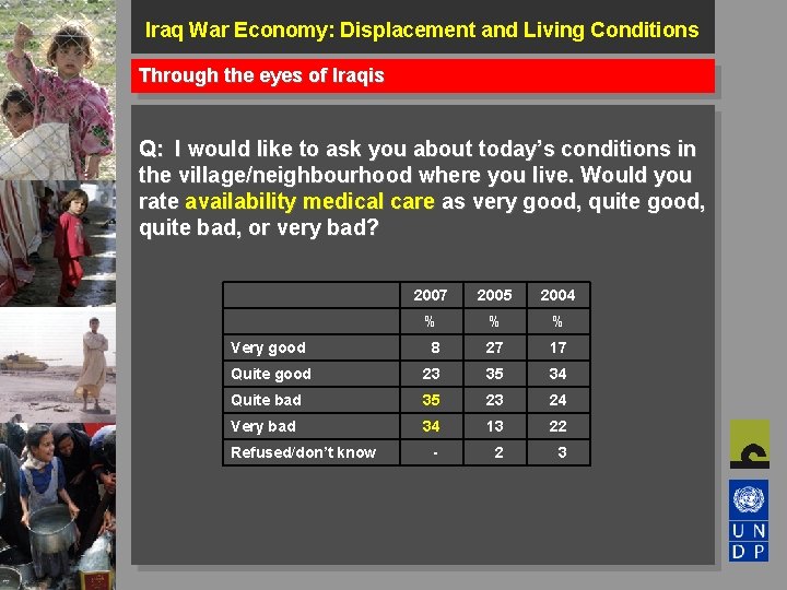 Iraq War Economy: Displacement and Living Conditions Through the eyes of Iraqis Q: I