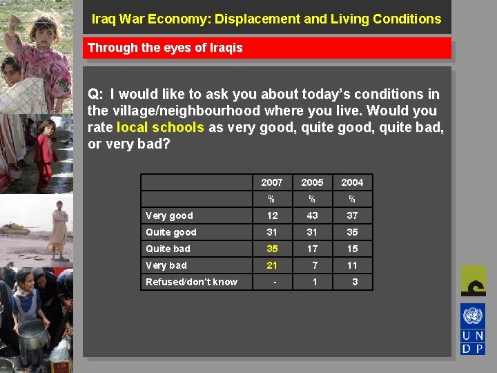 Iraq War Economy: Displacement and Living Conditions Through the eyes of Iraqis Q: I