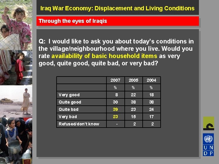 Iraq War Economy: Displacement and Living Conditions Through the eyes of Iraqis Q: I