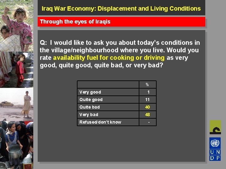 Iraq War Economy: Displacement and Living Conditions Through the eyes of Iraqis Q: I
