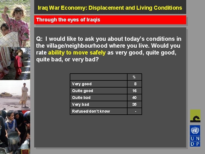 Iraq War Economy: Displacement and Living Conditions Through the eyes of Iraqis Q: I