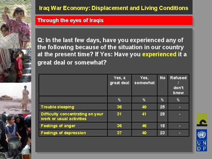 Iraq War Economy: Displacement and Living Conditions Through the eyes of Iraqis Q: In