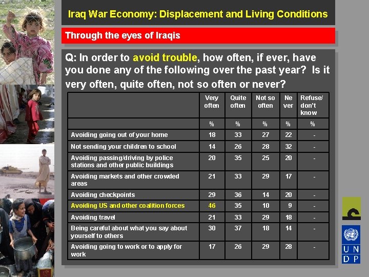 Iraq War Economy: Displacement and Living Conditions Through the eyes of Iraqis Q: In