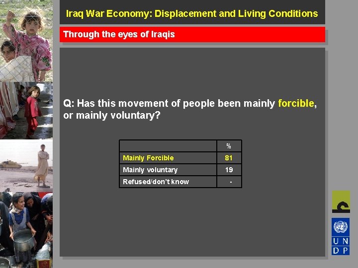 Iraq War Economy: Displacement and Living Conditions Through the eyes of Iraqis Q: Has