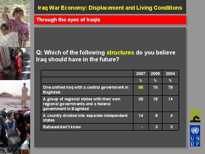 Iraq War Economy: Displacement and Living Conditions Through the eyes of Iraqis Q: Which