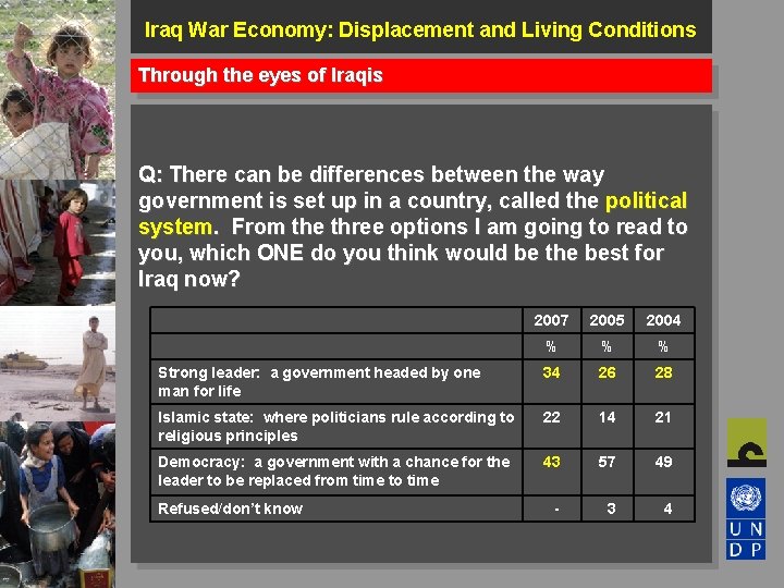 Iraq War Economy: Displacement and Living Conditions Through the eyes of Iraqis Q: There