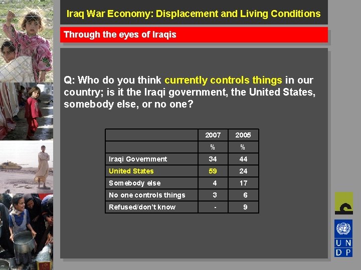 Iraq War Economy: Displacement and Living Conditions Through the eyes of Iraqis Q: Who