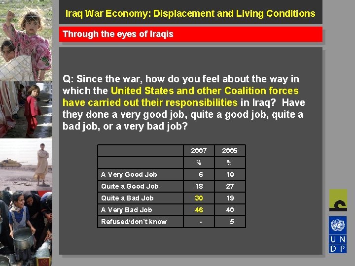 Iraq War Economy: Displacement and Living Conditions Through the eyes of Iraqis Q: Since