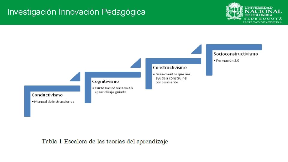  Investigación Innovación Pedagógica 2 