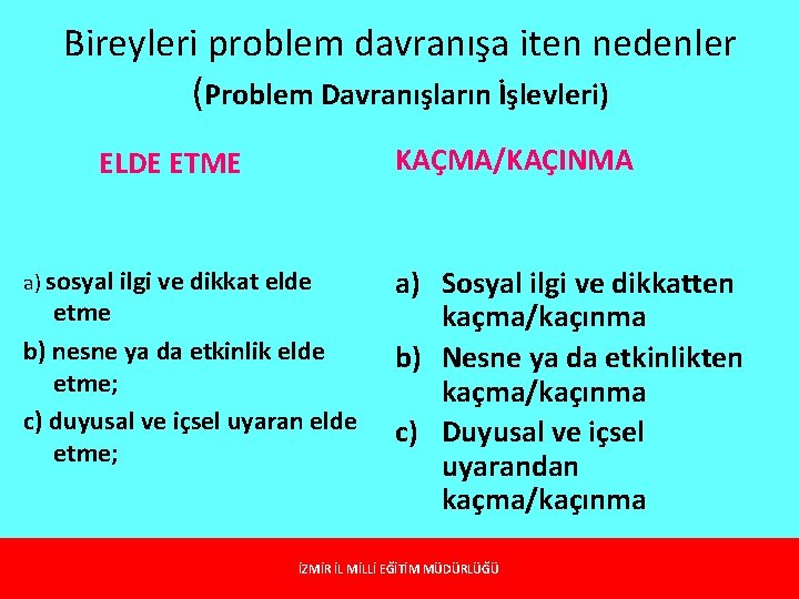 Bireyleri problem davranışa iten nedenler (Problem Davranışların İşlevleri) KAÇMA/KAÇINMA ELDE ETME a) Sosyal ilgi