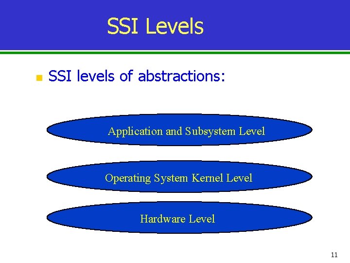 SSI Levels n SSI levels of abstractions: Application and Subsystem Level Operating System Kernel