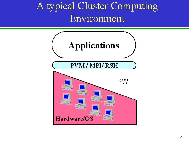 A typical Cluster Computing Environment Applications PVM / MPI/ RSH ? ? ? Hardware/OS