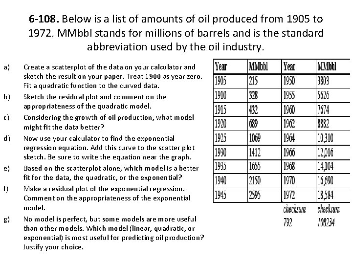 6 -108. Below is a list of amounts of oil produced from 1905 to