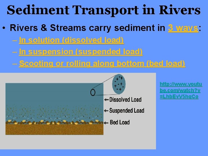 Sediment Transport in Rivers • Rivers & Streams carry sediment in 3 ways: –