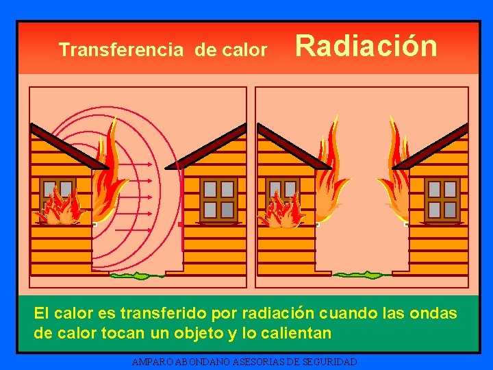 Transferencia de calor Radiación El calor es transferido por radiación cuando las ondas de