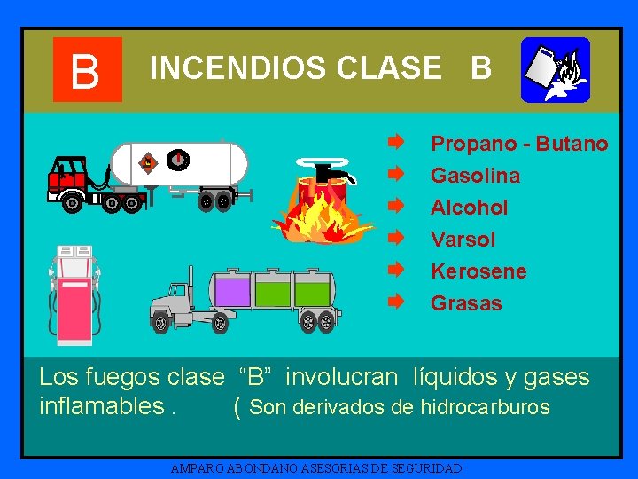 B INCENDIOS CLASE B GLP Propano - Butano Gasolina Alcohol Varsol Kerosene Grasas Los