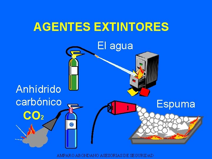 AGENTES EXTINTORES El agua Anhídrido carbónico Espuma CO 2 C AMPARO ABONDANO ASESORIAS DE