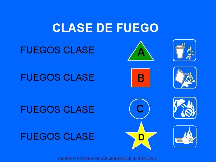 CLASE DE FUEGOS CLASE A FUEGOS CLASE B FUEGOS CLASE C FUEGOS CLASE D