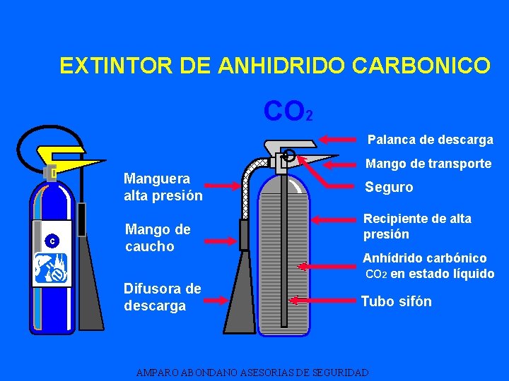 EXTINTOR DE ANHIDRIDO CARBONICO CO 2 Palanca de descarga Manguera alta presión c Mango